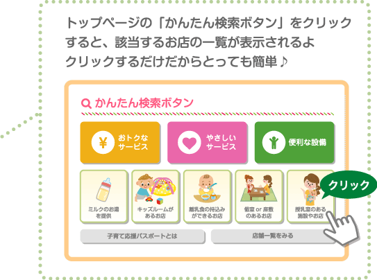 トップページの「かんたん検索ボタン」をクリックすると、該当するお店の一覧が表示されるよクリックするだけだからとっても簡単♪