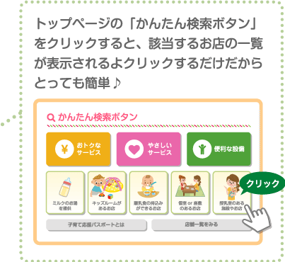 トップページの「かんたん検索ボタン」をクリックすると、該当するお店の一覧が表示されるよクリックするだけだからとっても簡単♪